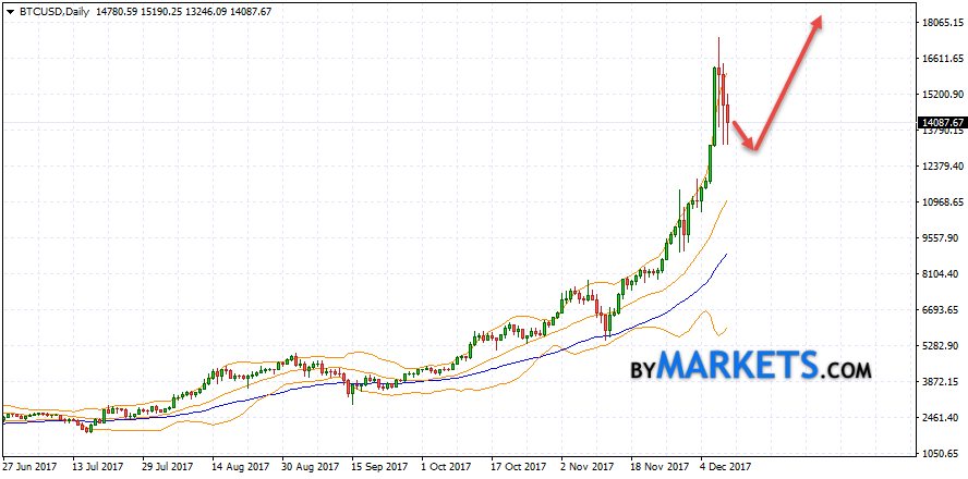 New U.K. Bitcoin (BTC) Exchange Shocked By ‘Crazy’ Demand Amid Uncertainty Over Brexit