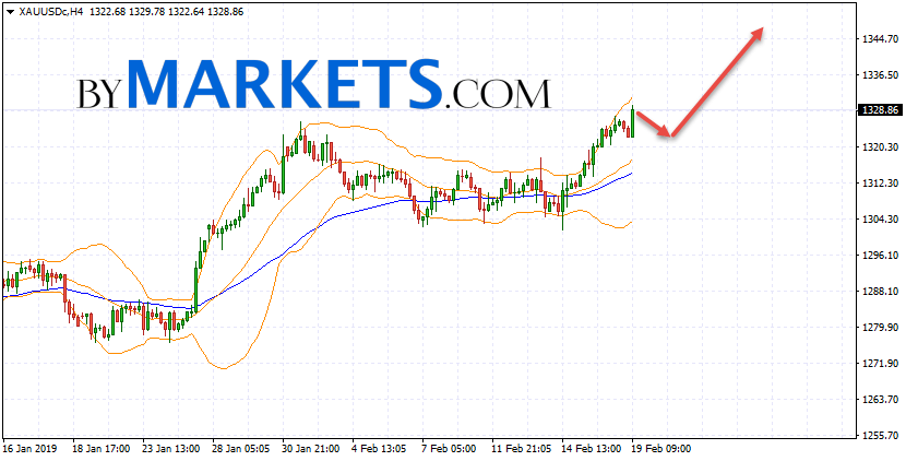 Xau Usd Down To 1281 6000 Autochartist Trader