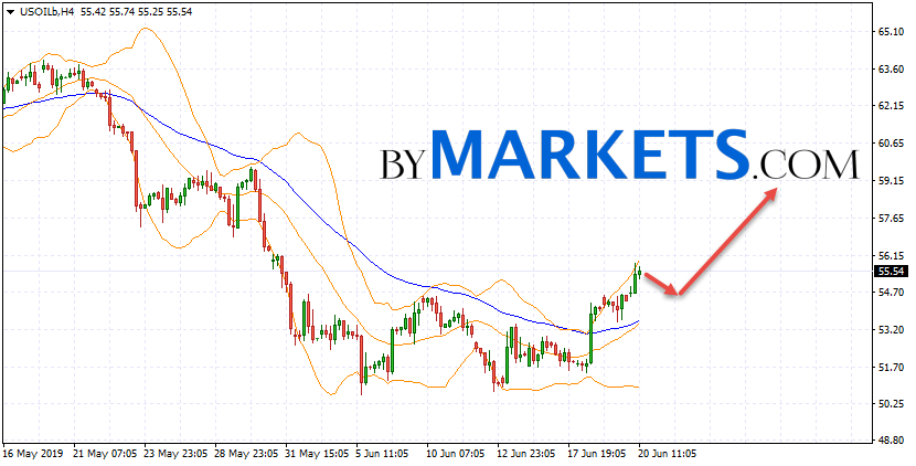WTI crude oil forecast and analysis on June 21, 2019