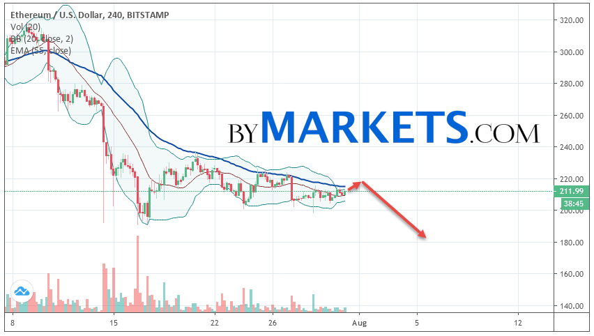 13 eth to usd