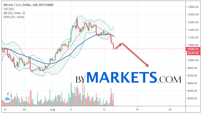 Bitcoin Btc Usd Forecast And Analysis On August 15 2019 - 