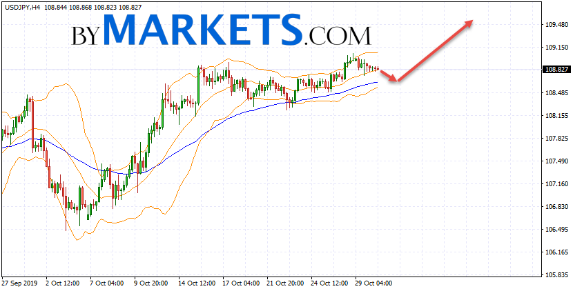 USD/JPY Forecast Japanese Yen On October 31, 2019 - BYMARKETS.COM