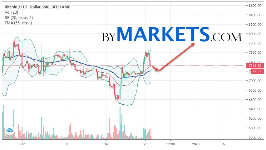 how much to buy 25 of bitcoin share