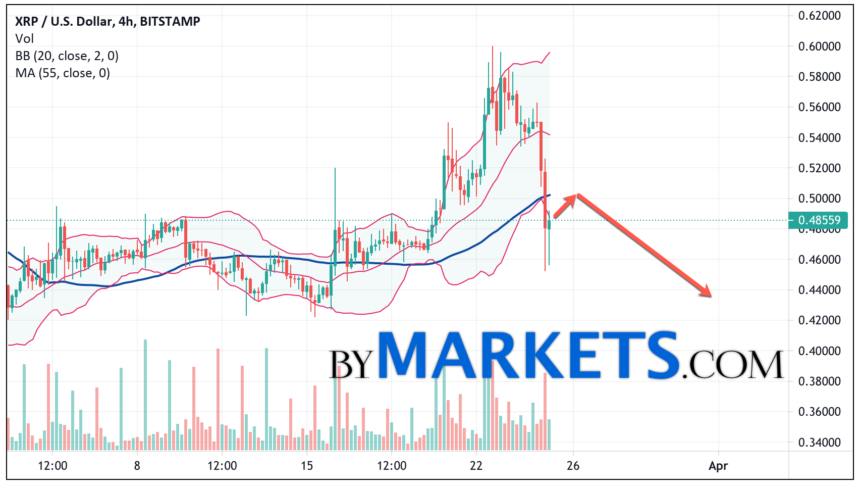 Ripple (XRP/USD) forecast and analysis on March 26, 2021