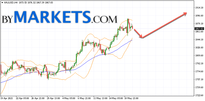 GOLD forecast and XAU/USD analysis on May 21, 2021