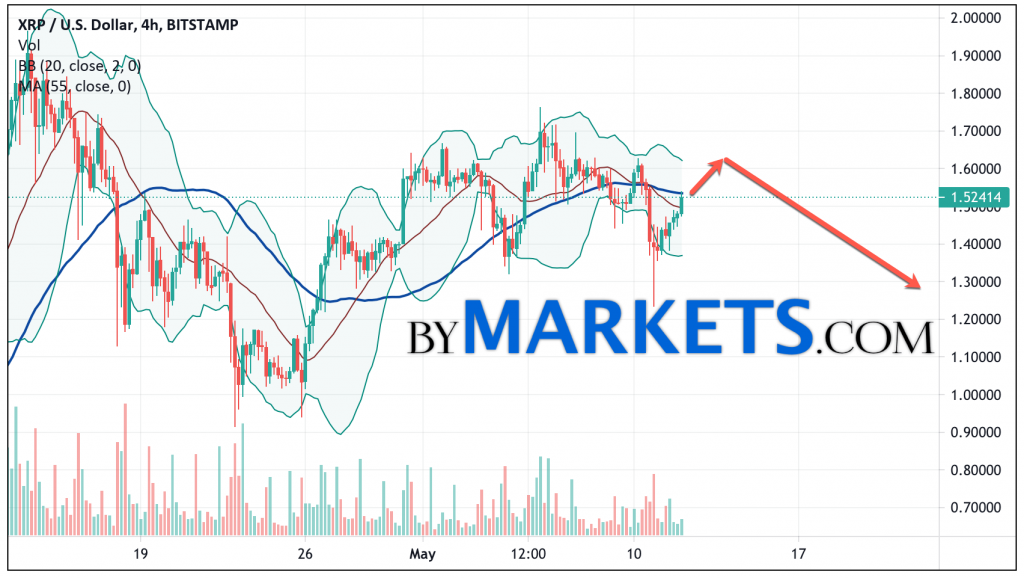 Is Ripple Xrp Halal - Ripple ziet XRP-verkopen stijgen, ondanks lopende ... / Islamic scholars and leaders have tried to address the issue several times, but reaching a single conclusion has not been possible.