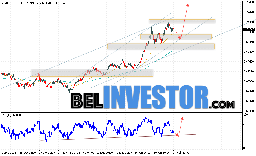 Австралийский Доллар прогноз AUD/USD на 17 февраля 2026 Валютная пара Австралийский Доллар к Доллару США AUD/USD продолжает движение в рамках развития роста и бычьего канала. Скользящие средние указывают на наличие краткосрочной восходящей тенденции. Цены пробили область между сигнальными линиями вверх, что указывает на давление со стороны покупателей валютной пары и потенциальное продолжение падения стоимости инструмента уже с текущих уровней. В момент публикации прогноза курс Австралийского Доллара к Доллару США составляет 0.7974. На данный момент стоит ожидать попытку развития медвежьей коррекции и тест области поддержки вблизи уровня 0.7005. Далее, отскок цены вверх и продолжение роста котировок в область выше уровня 0.7275.